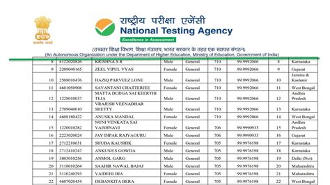 neet 2022 air 1 marks.